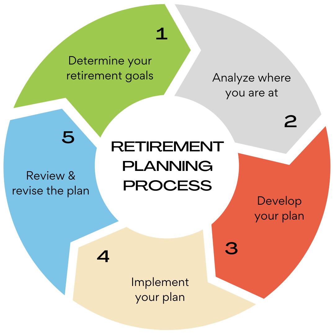 retirement planning chart