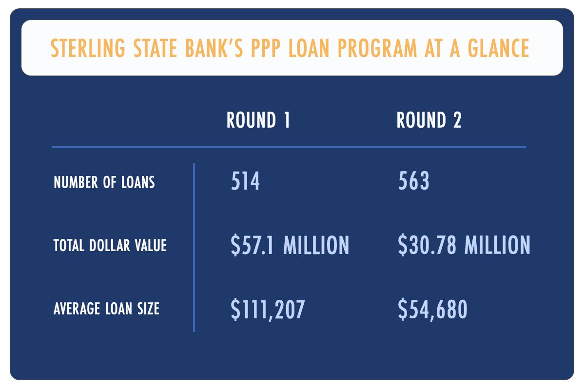 PPP loan program at a glance