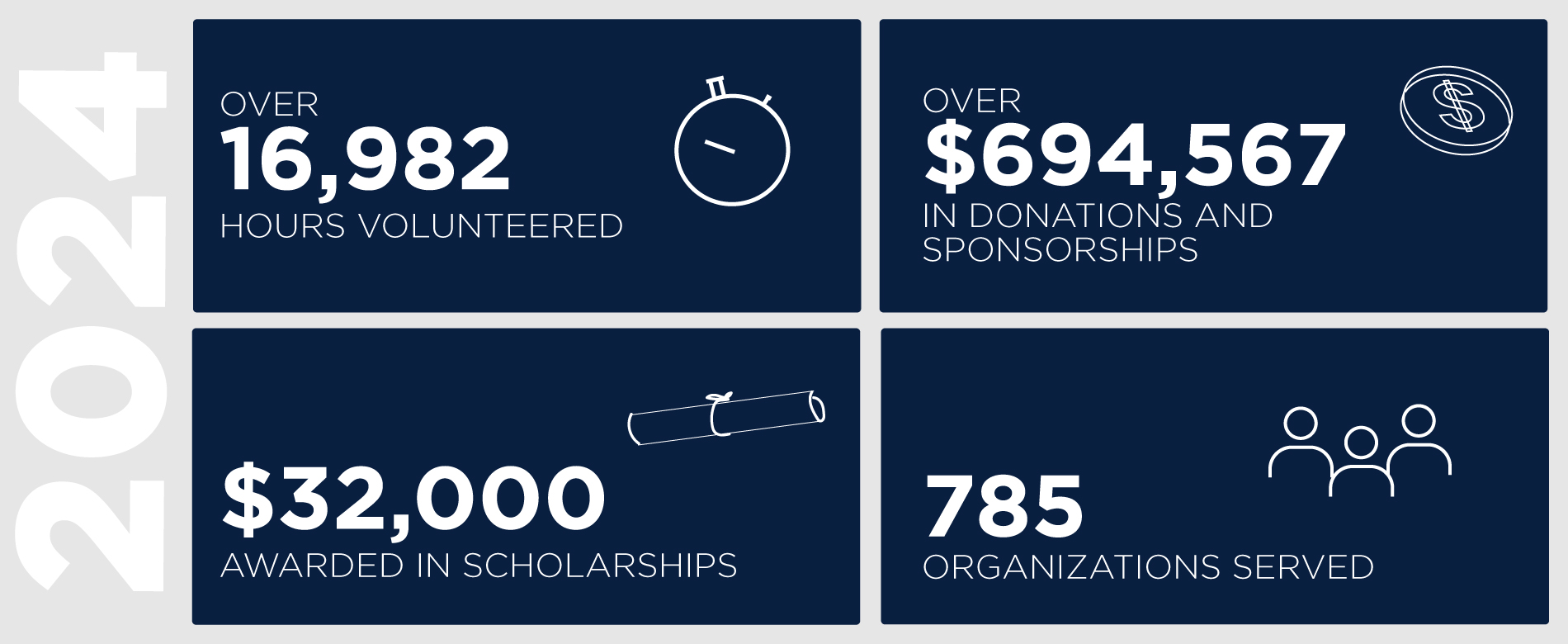 Community outreach hours, donations, scholarships, and Idaho and Utah organizations served by D.L. Evans Bank.
