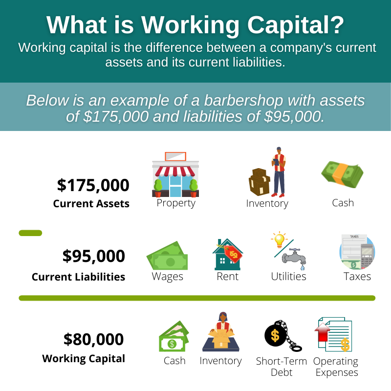 Working Capital Infographic