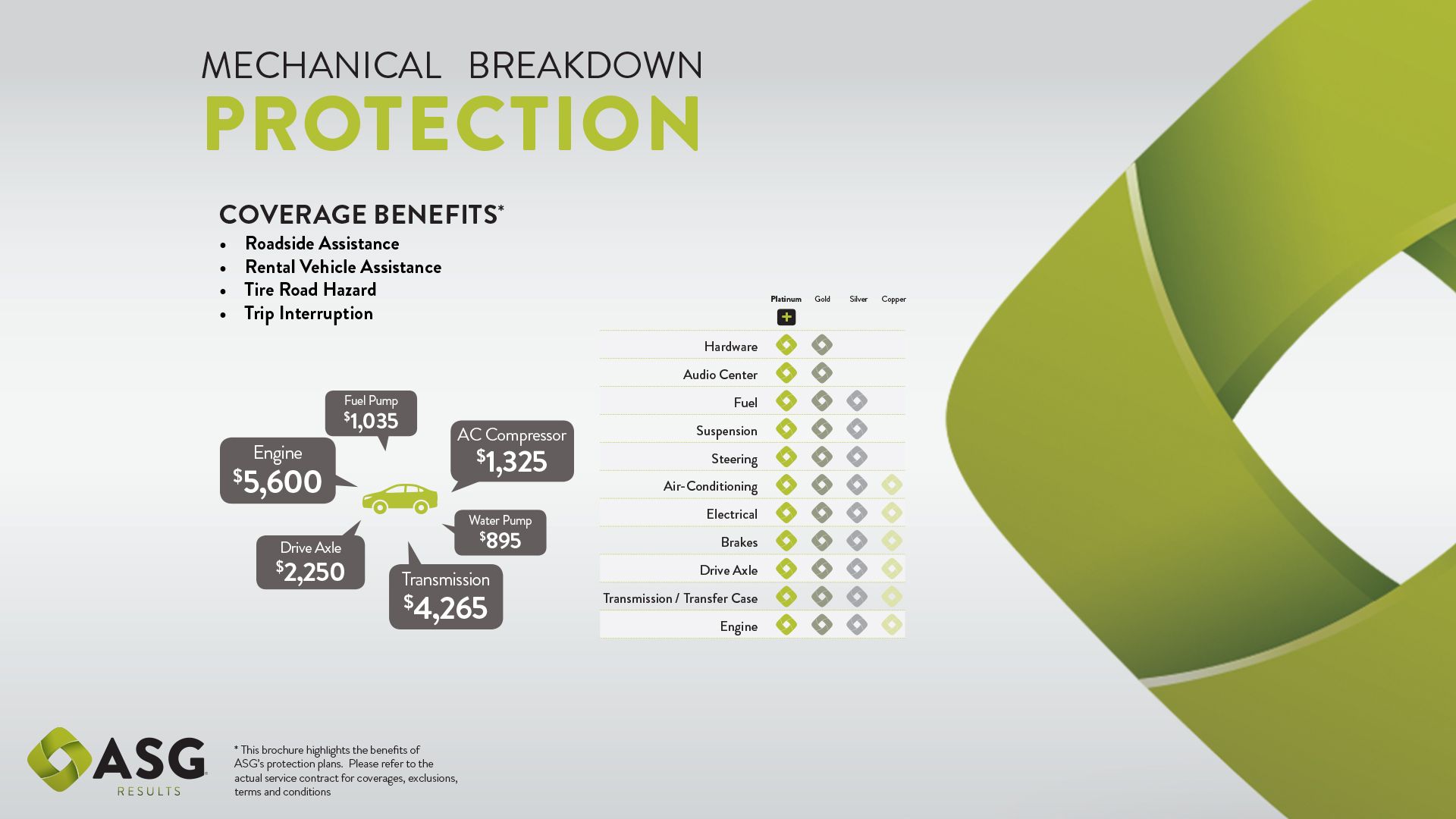 Mechanical Breakdown Protection Image - Call 303-450-0719 for assistance.