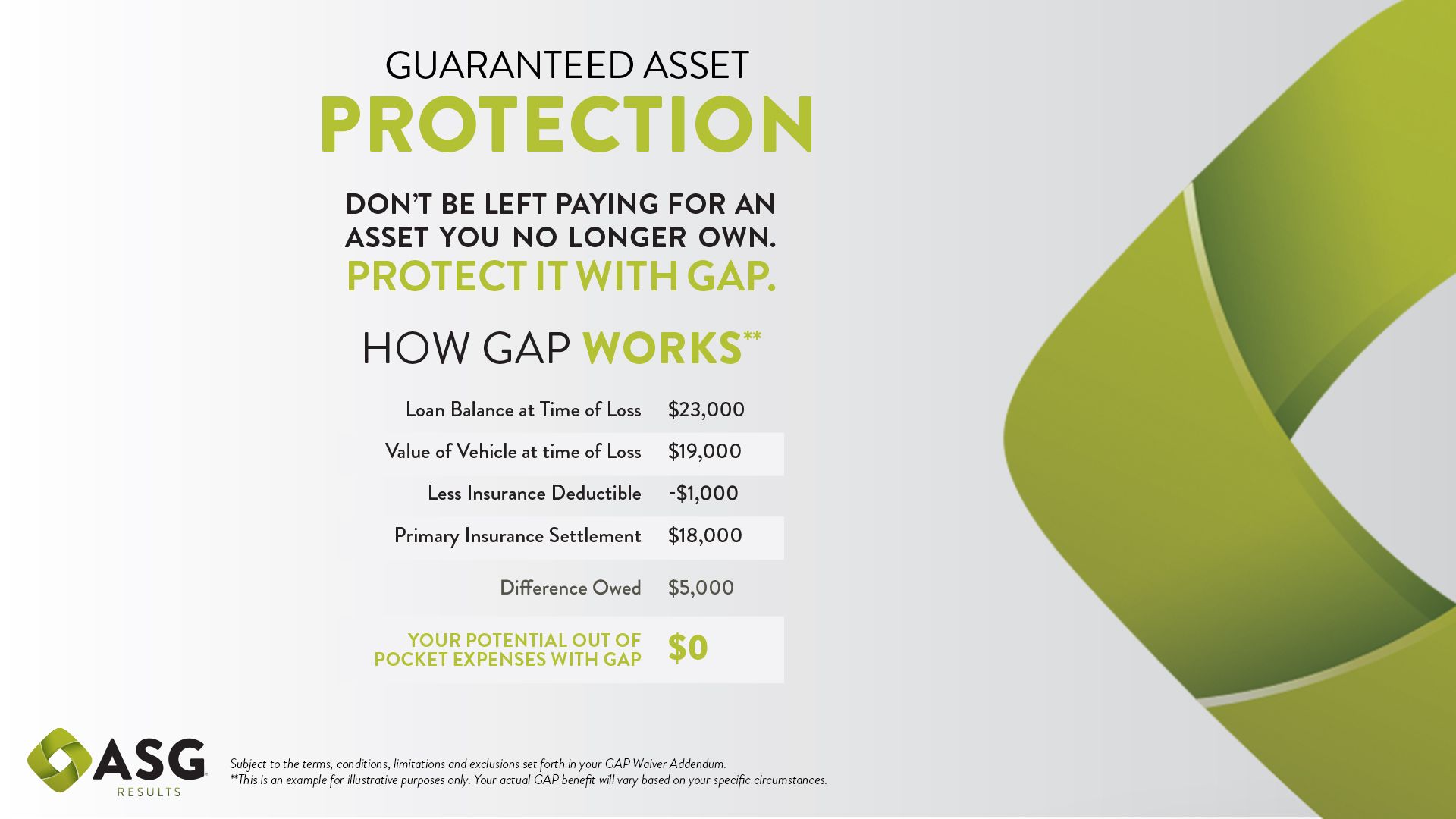 GAP Protection Slide - Call 303-450-0719 for assistance.