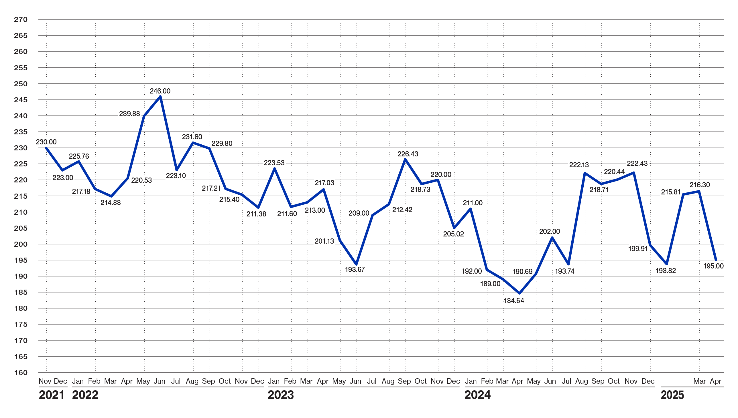 Pulse Chart