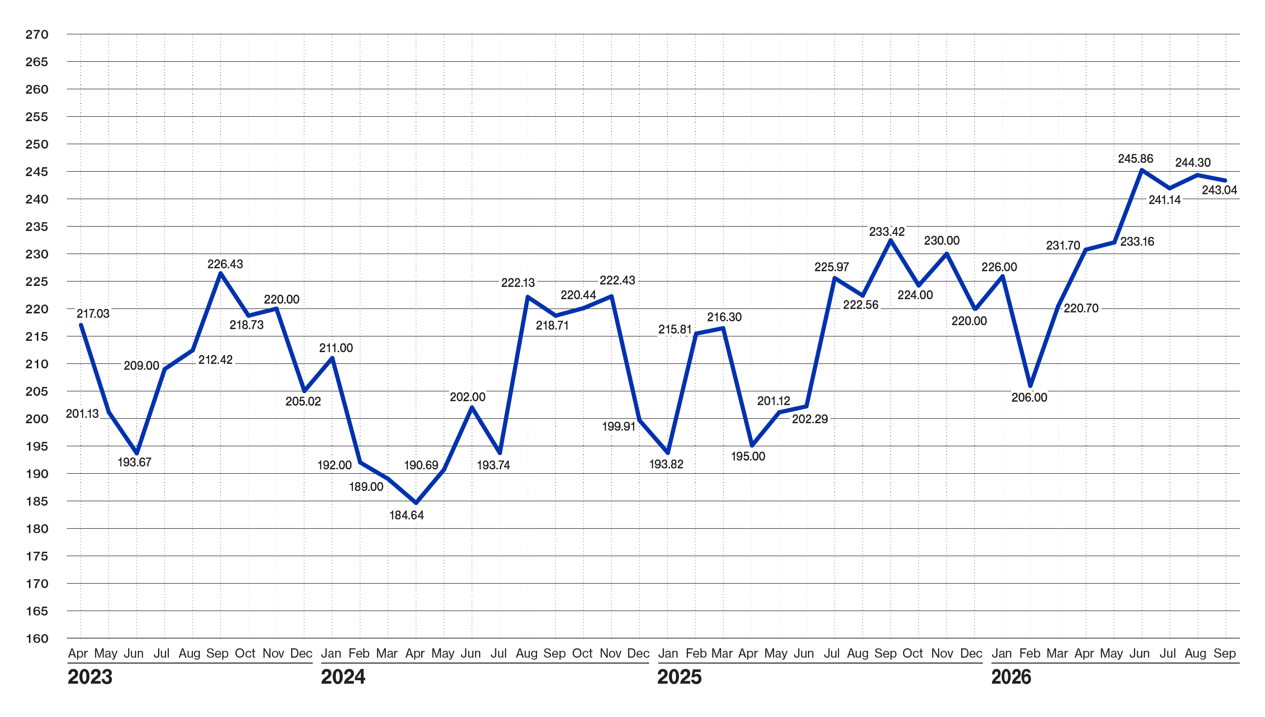 Pulse Chart