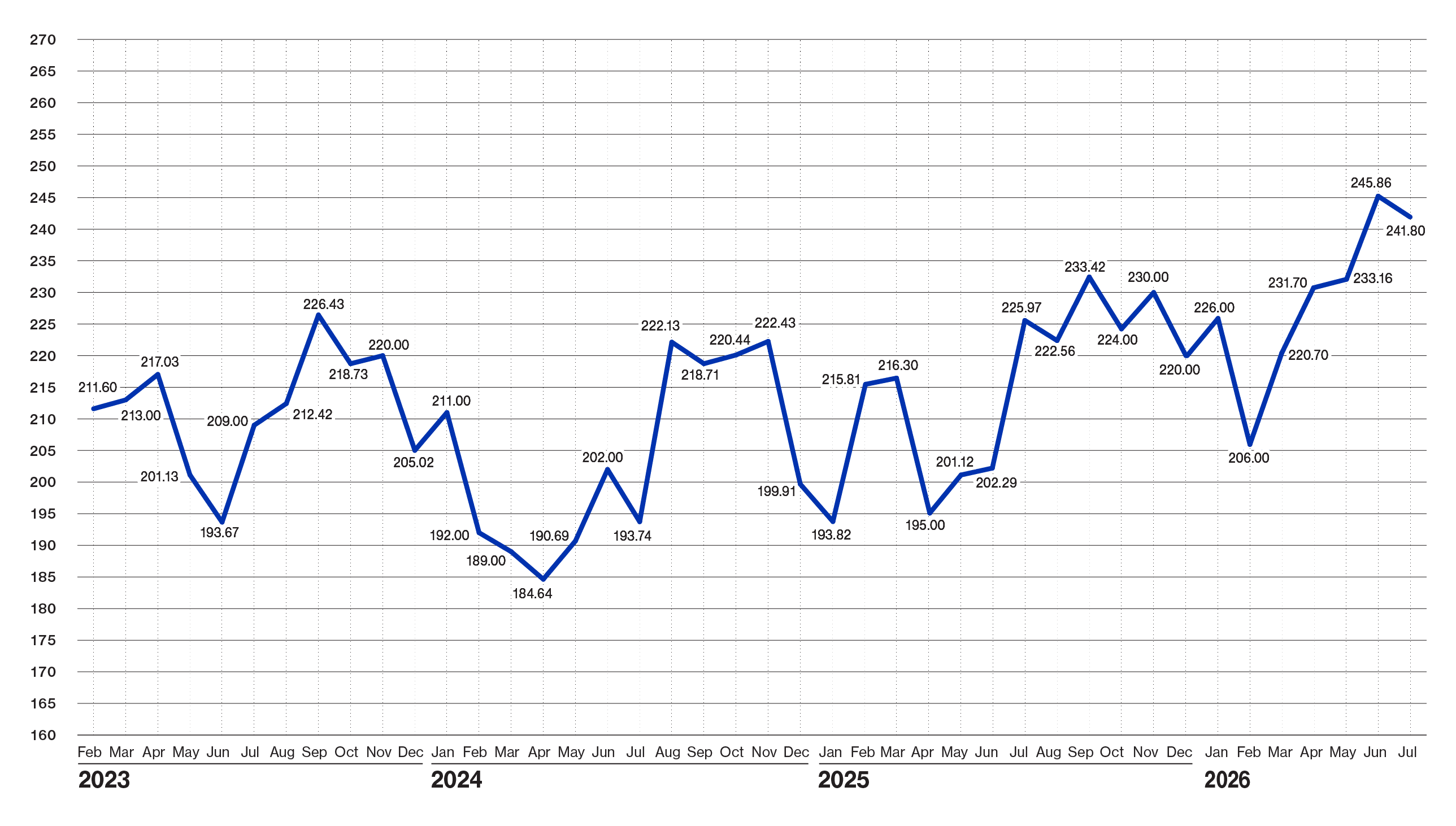 Pulse Chart