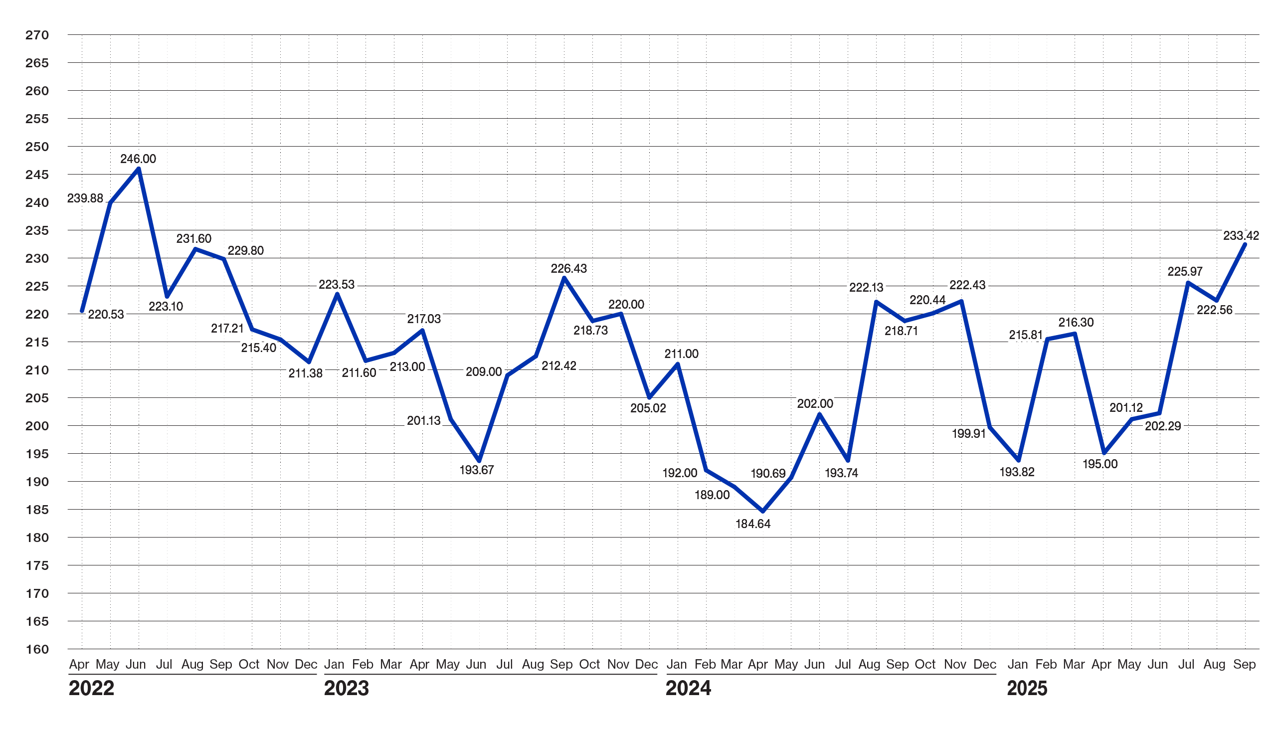 Pulse Chart