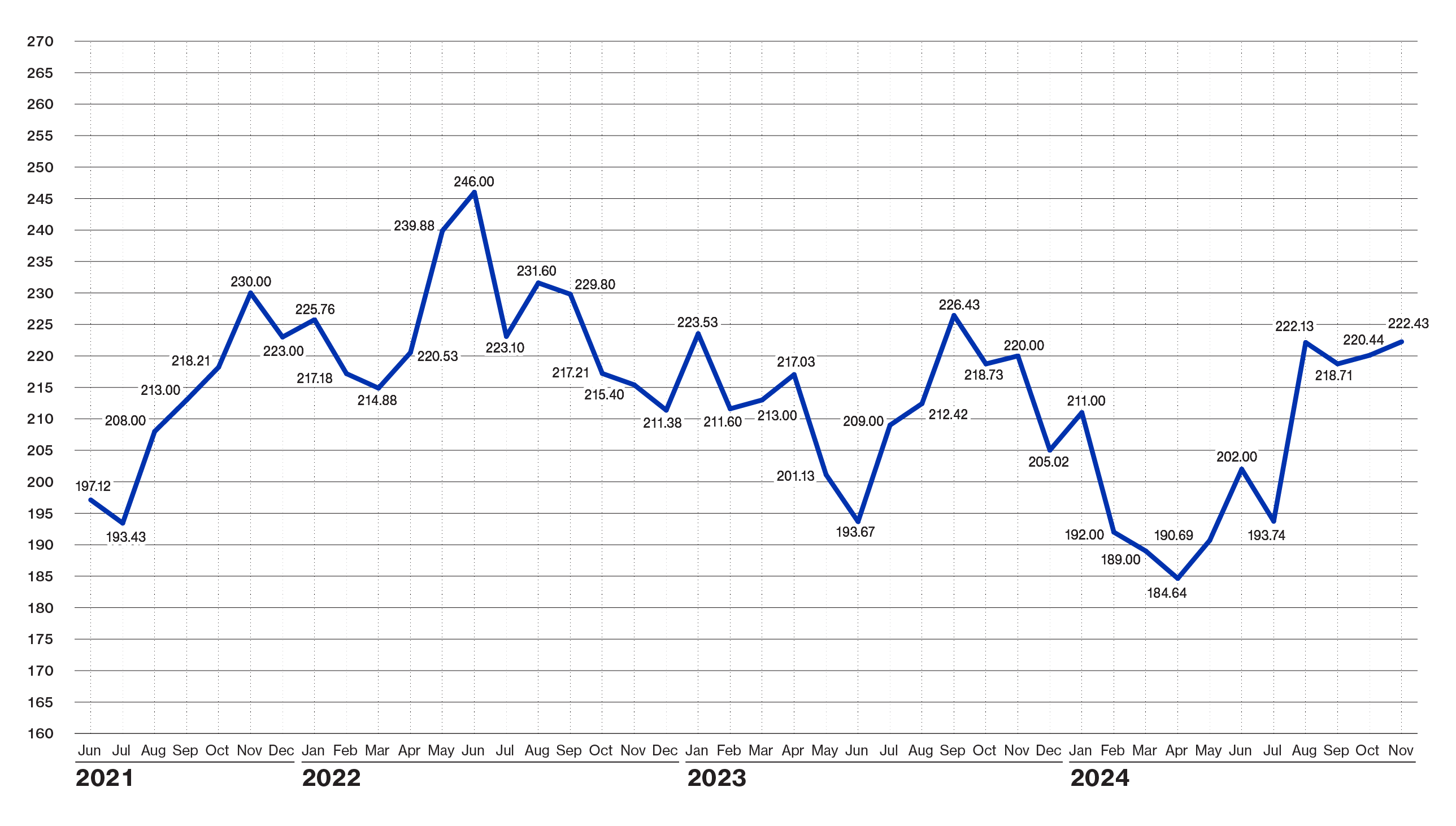 Pulse Chart