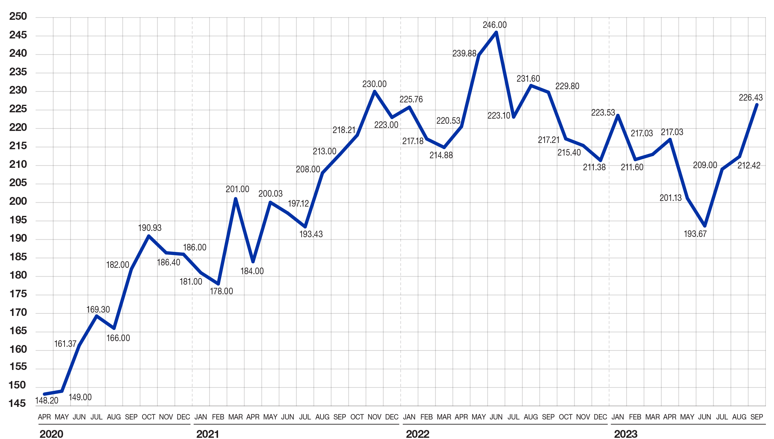 Pulse Chart