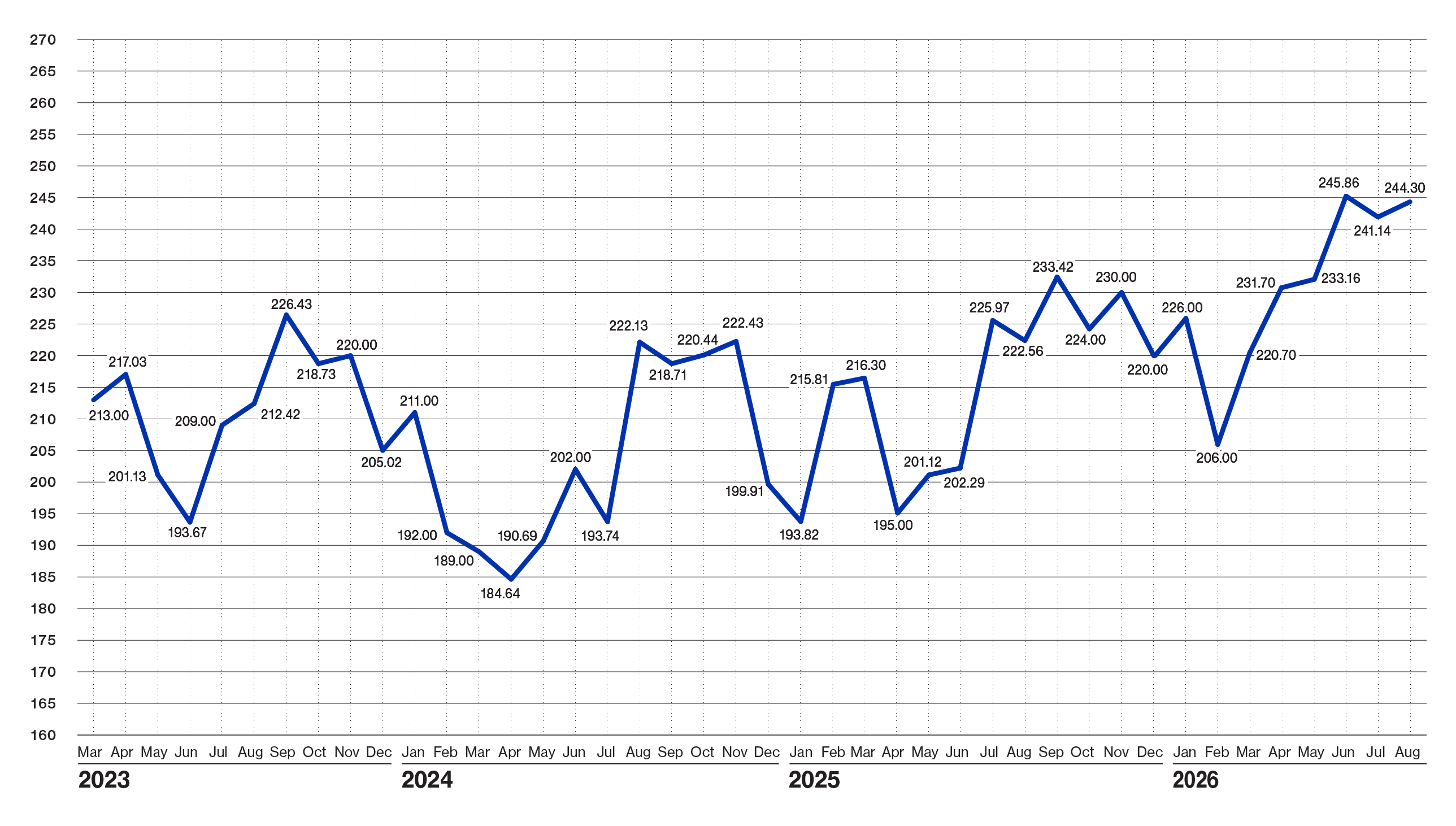 Pulse Chart