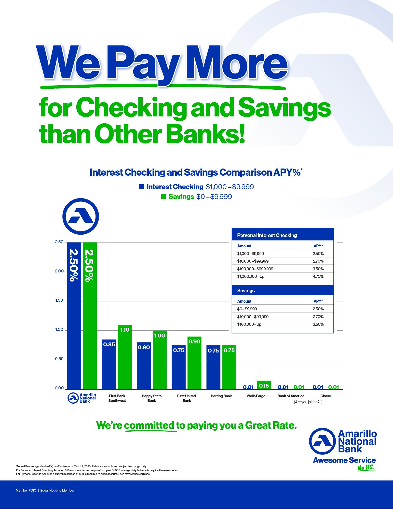 We Pay More Thank Other Banks