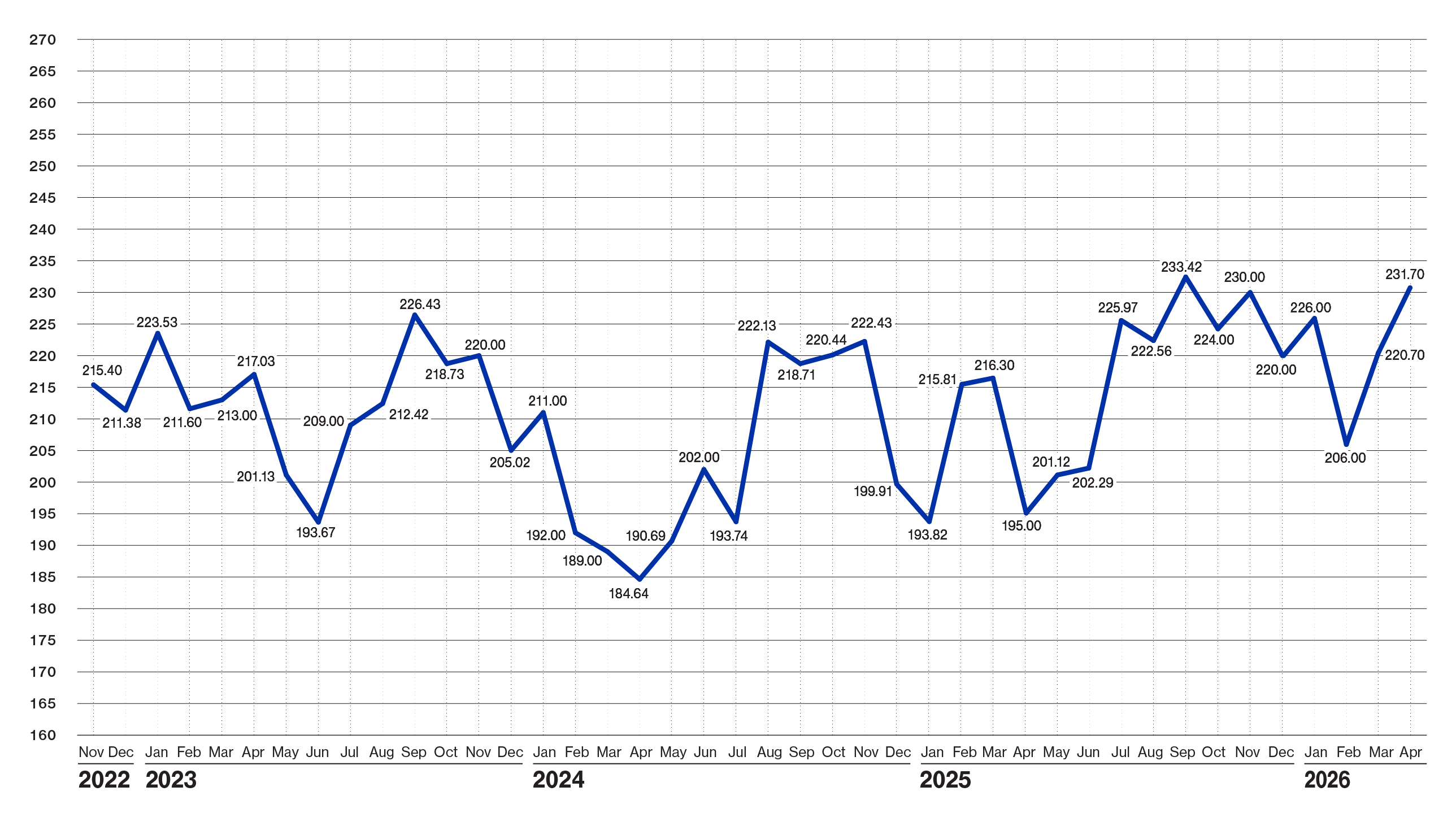 Pulse Chart