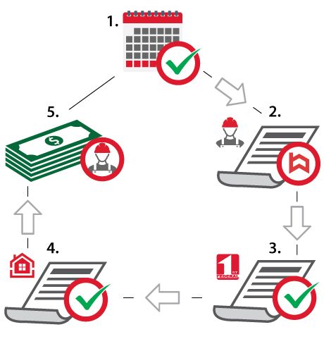 Contruction Process Diagram
