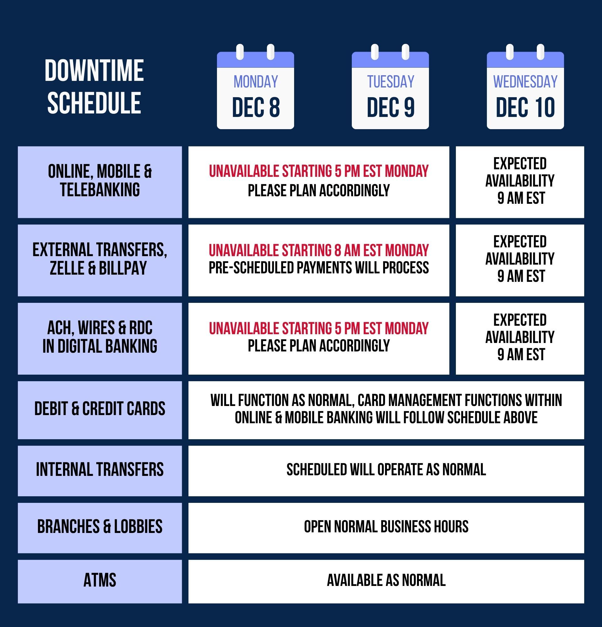 Configure Digital Downtime Schedule