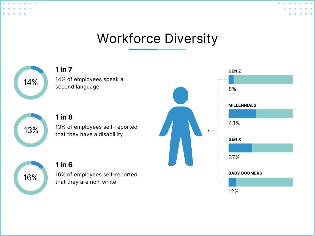 Workforce diversity
