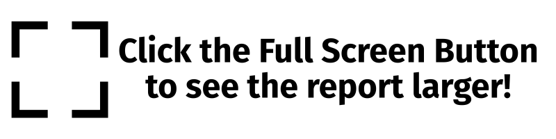 Click the Full Screen Button to see the report larger!