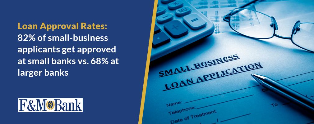 Loan Approval Rates