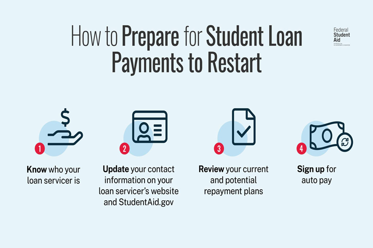 HOW TO PREPARE FOR STUDENT LOAN PAYMENTS TO RESTART