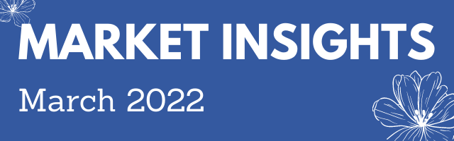 March 2022 Market Insights