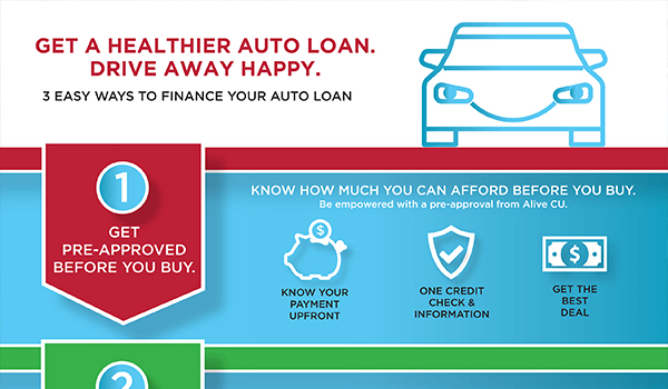 Get a Healthier Auto Loan