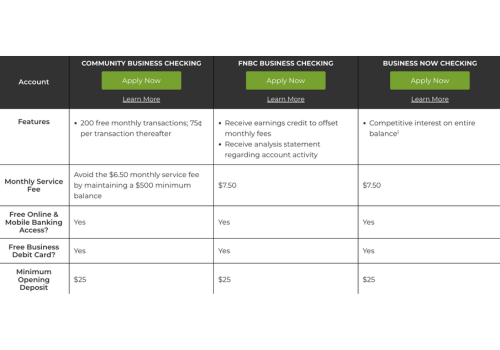 Business Checking Account Comparison Guide