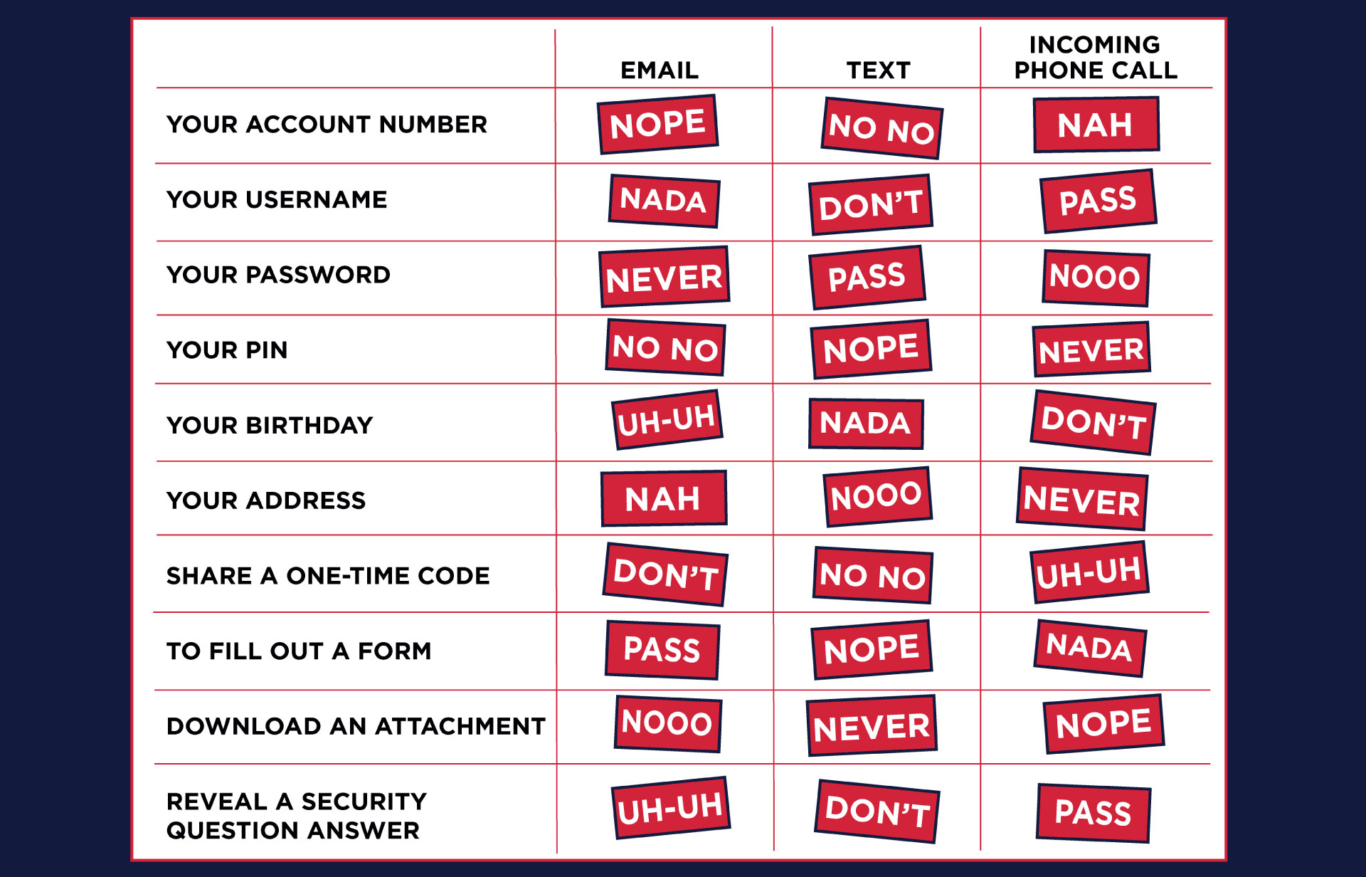  Banks Never Ask That Fraud Awareness 